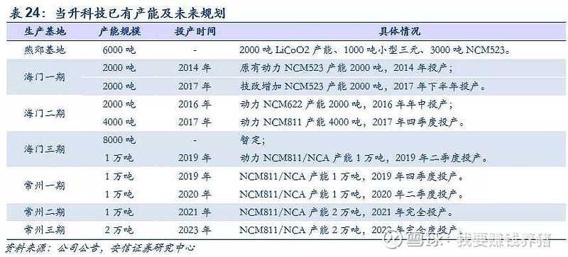 第806页