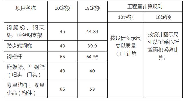 第770页