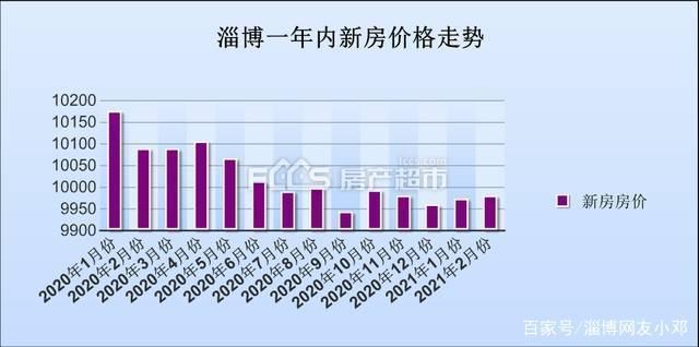 国际 第267页