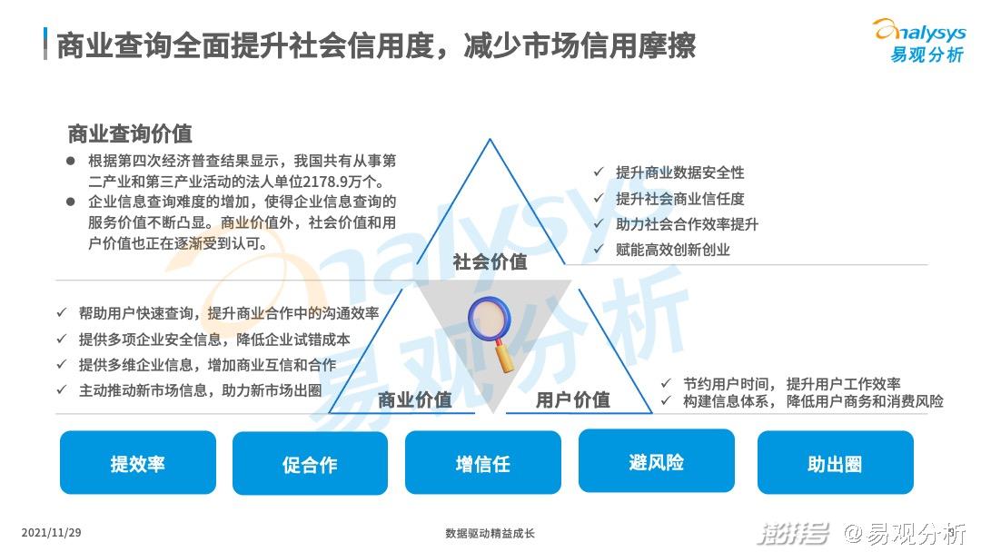 国际 第267页