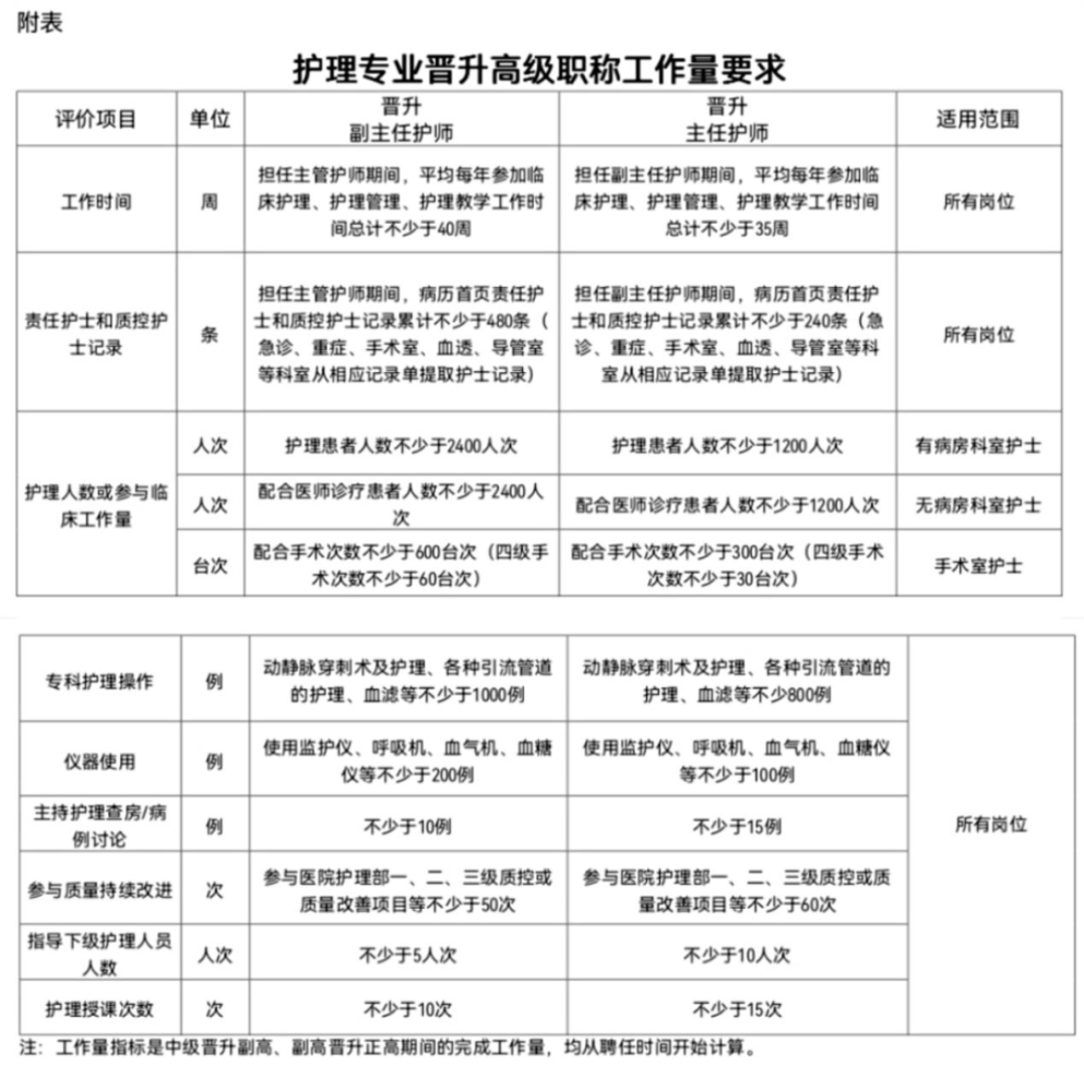 广东省护理人员晋升路径与策略探讨