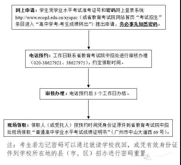 广东省水平考成绩，分析、影响与展望