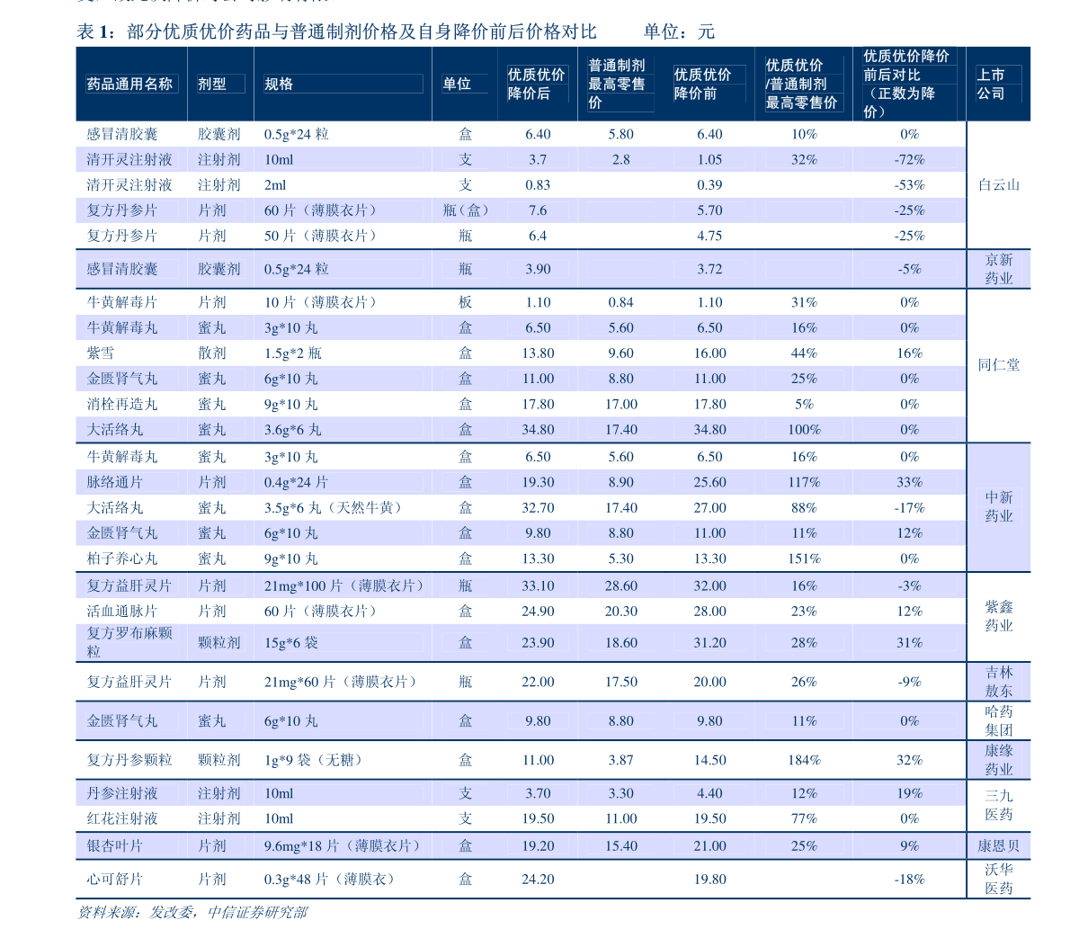 抽脂后半个月饮酒，后果与应对建议