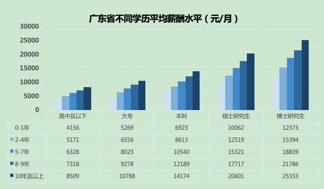 广东省绩效工资体系的发展与展望（XXXX年）