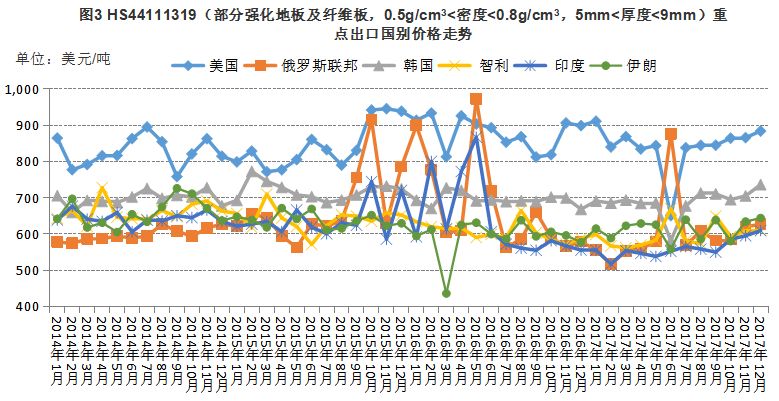 广东省强化地板价格趋势及市场分析