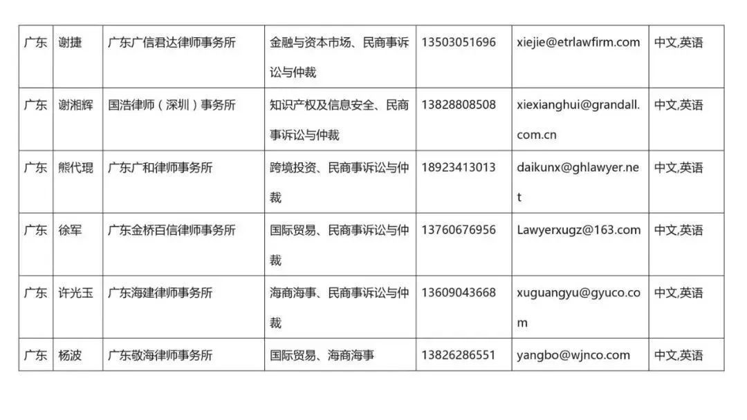 广东省历年新闻热点概览