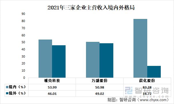 江苏雅克科技研发占比，引领科技创新的先锋力量