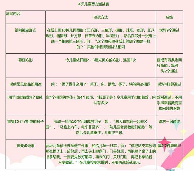 关于对13个月宝宝的智力测试分析