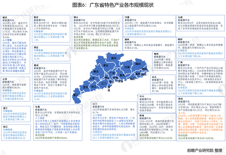 广工在广东省，探索、发展与影响