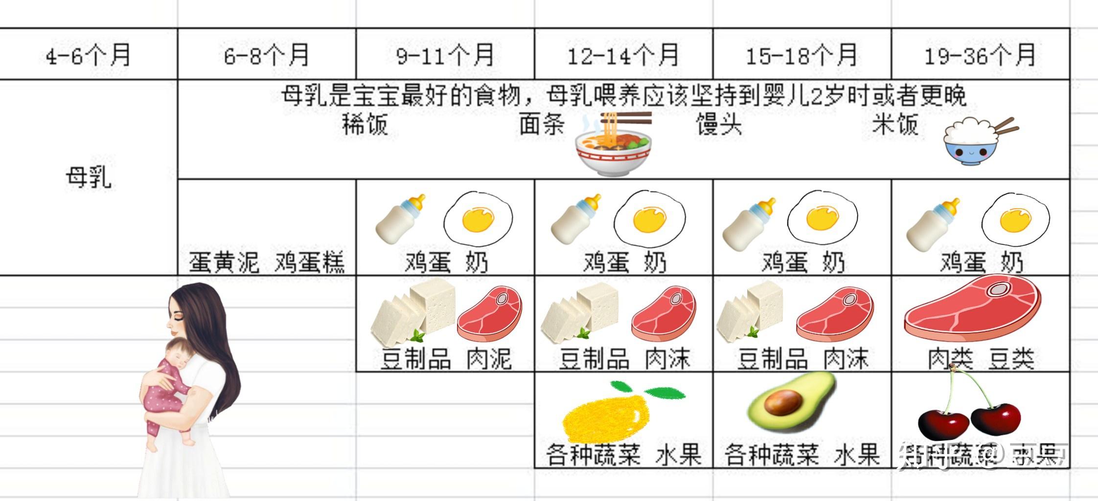 关于8个月宝宝的辅食安排与营养摄取