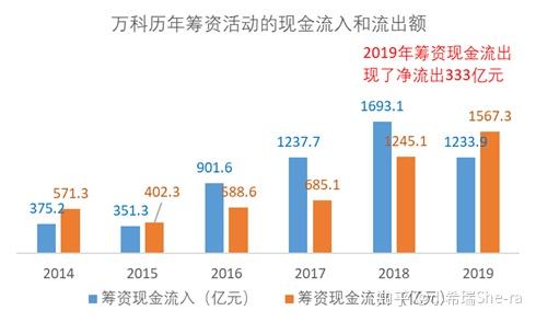 河曲房产信息综述