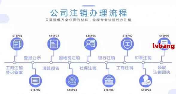 广东省工商证注销流程详解