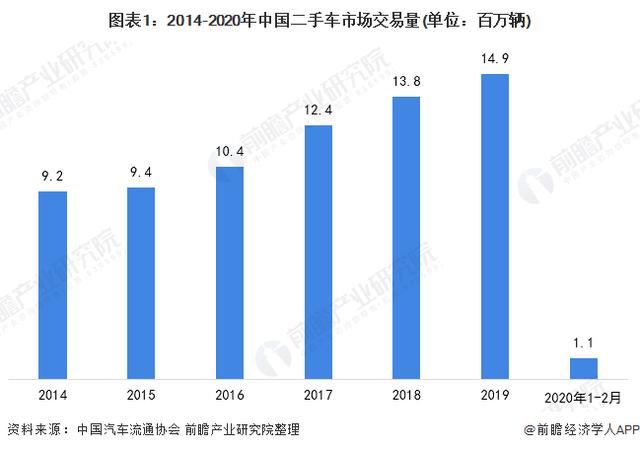 广东省二手车交易量的现状与发展趋势