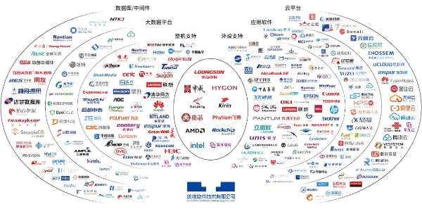 广东省统表软件，引领数字化时代的先锋力量