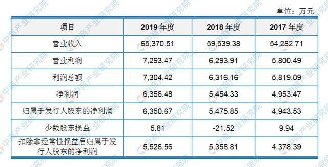 江苏亚太科技工资水平探究