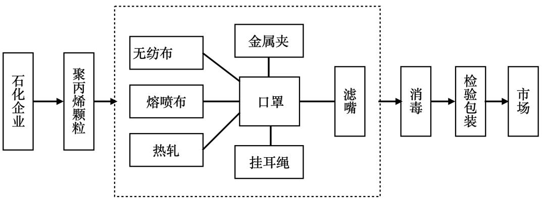 创业 第201页