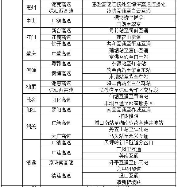 广东省高速公司董事长，引领企业走向新时代的先锋人物