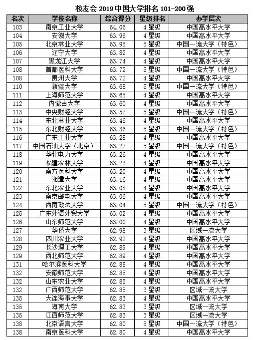 江苏苏州科技大学排位表，解读高校实力与影响力