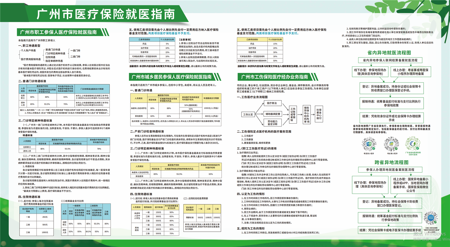 广东省看病指南