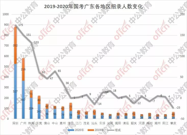 广东省考职位分析，洞察机遇与挑战