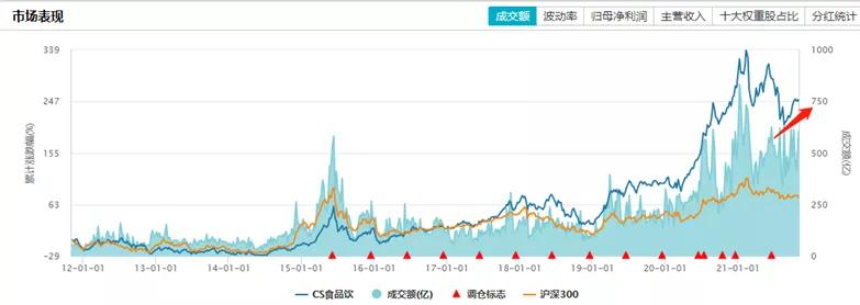 广东巴比食品有限公司，探索、创新与成长