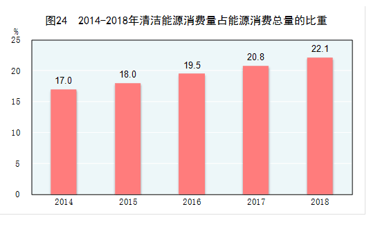 创业 第184页