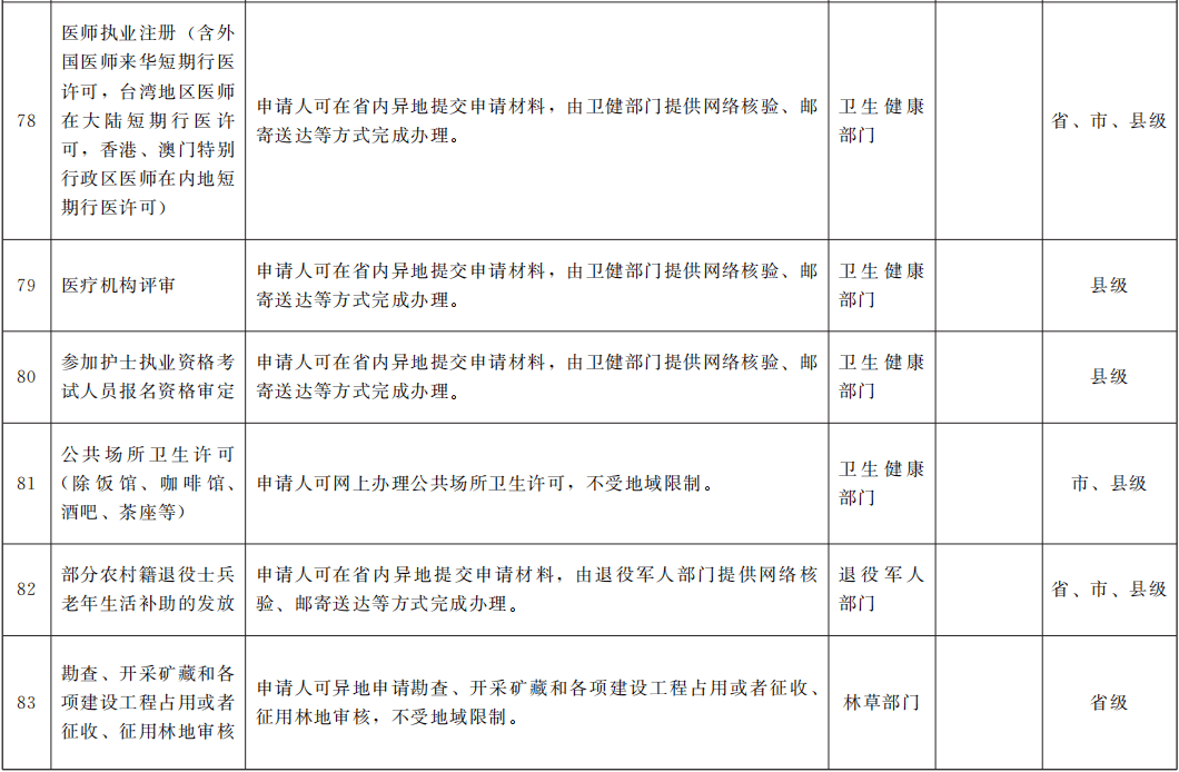 创业 第180页