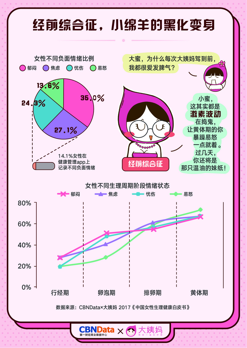 偶尔一个月不排卵是否正常，探究女性生理周期中的偶然现象