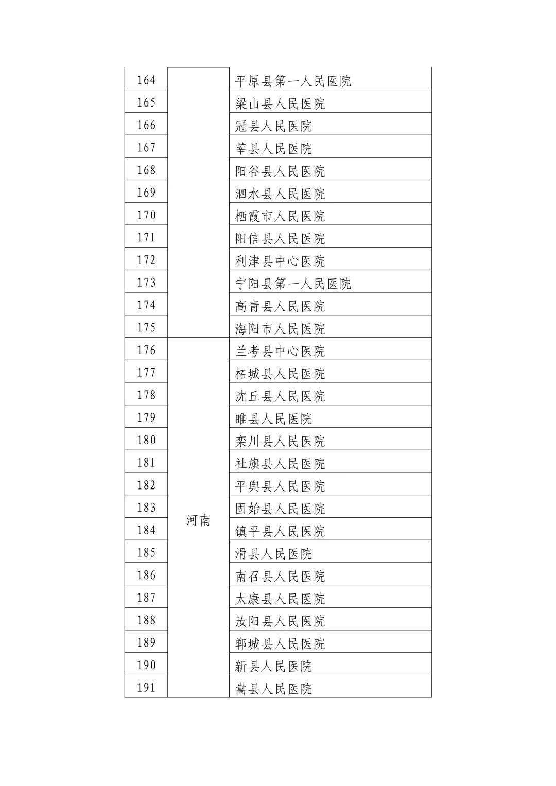 法治 第206页