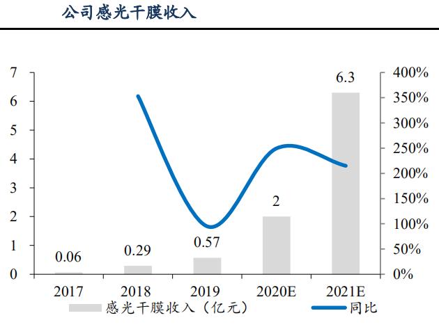 法治 第204页