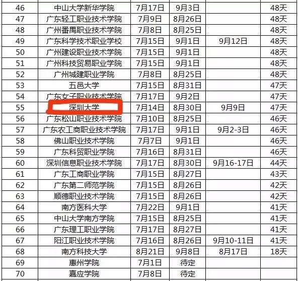 广东省高校十一放假安排及影响分析