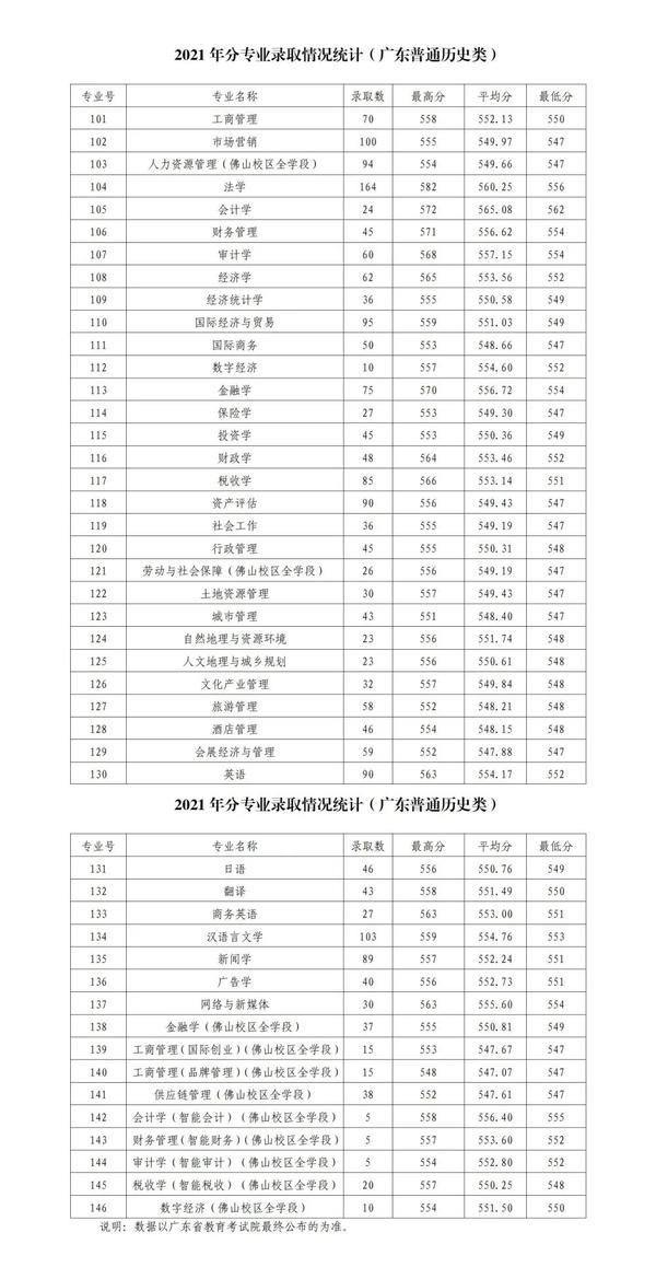 广东省高考成绩排名与大学选择指南