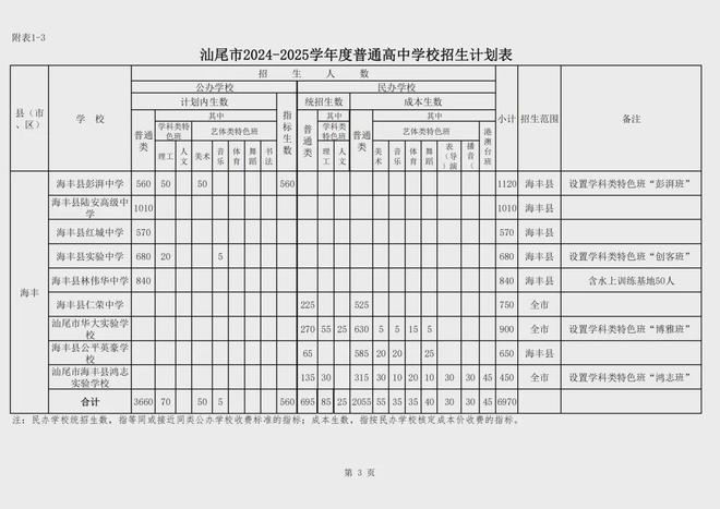 广东省提前批专科院校概览