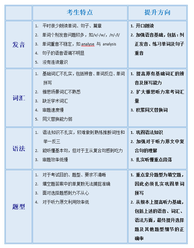 广东省听力高考分数解析，分值分布与备考策略