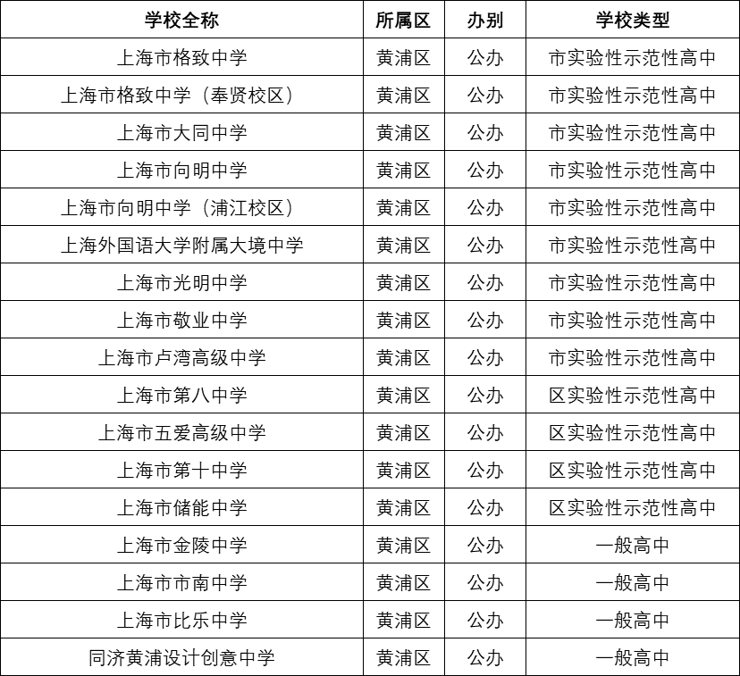 江苏科技大学新生报到情况表分析