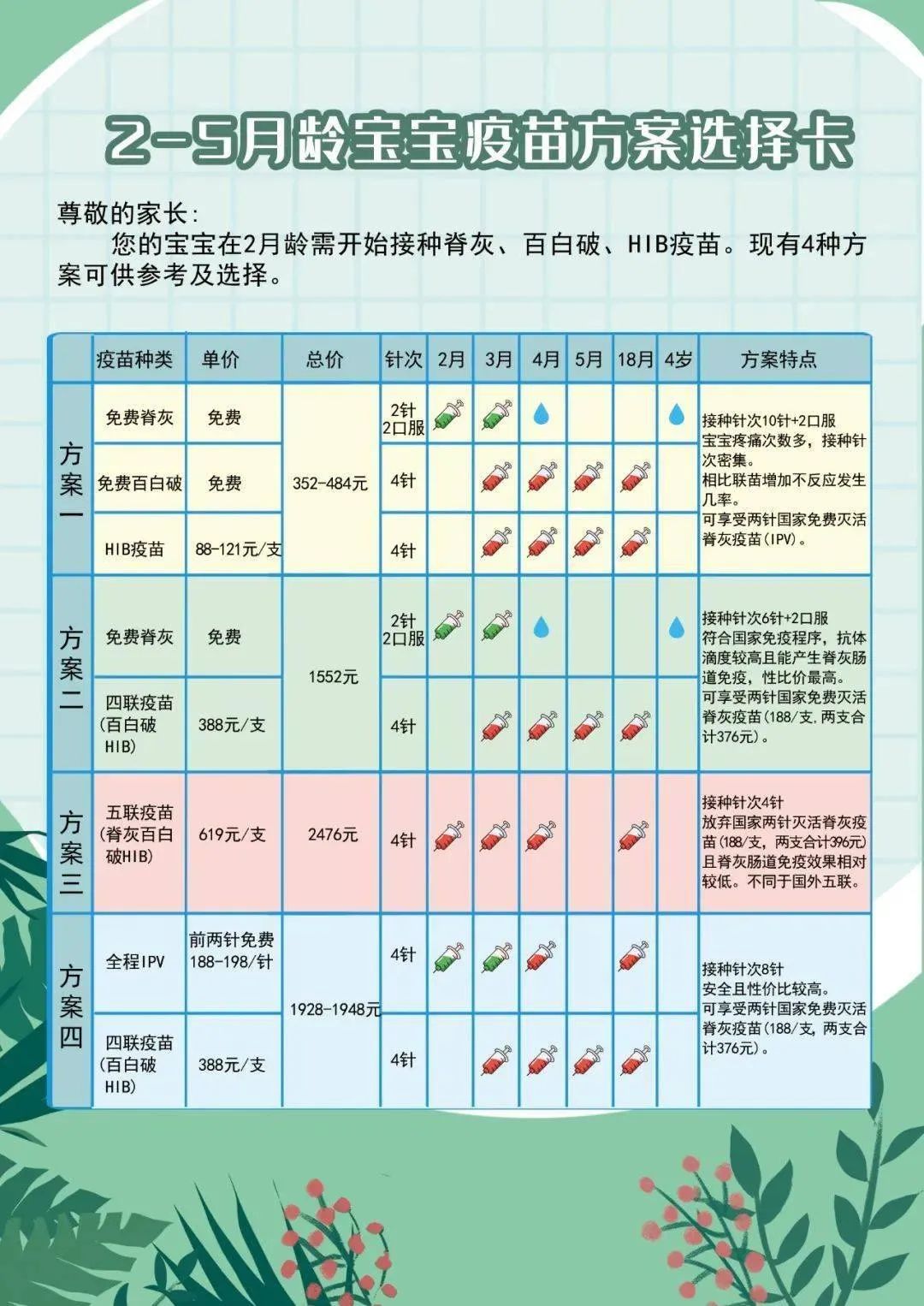 宝宝第二个月应该接种哪些疫苗？全面解读疫苗知识，为您的宝贝保驾护航