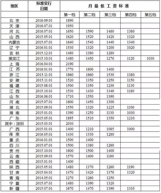 创业 第138页