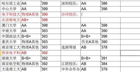 国际 第134页