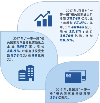 国际 第132页