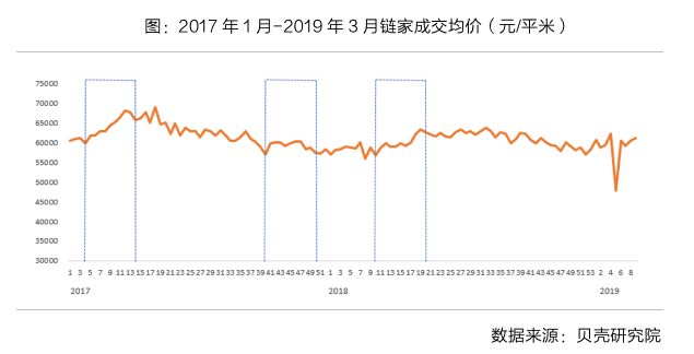 扬州房产成交量，市场走势与影响因素探讨