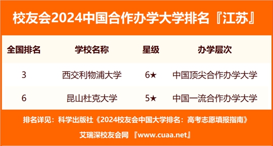 江苏科技大学，历史沿革、学科优势与未来展望