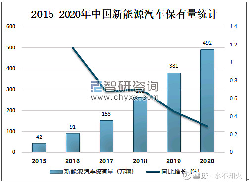 广东省汽车产销量的发展与影响