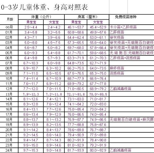 关于四个月宝宝正常身高的探讨