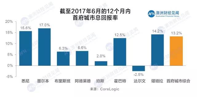 国际 第72页