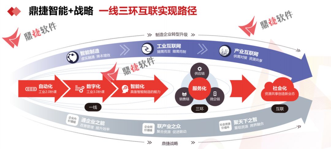 广东三顺互联网有限公司，引领数字化转型，塑造未来科技格局