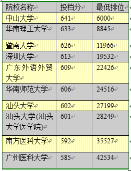 创业 第72页