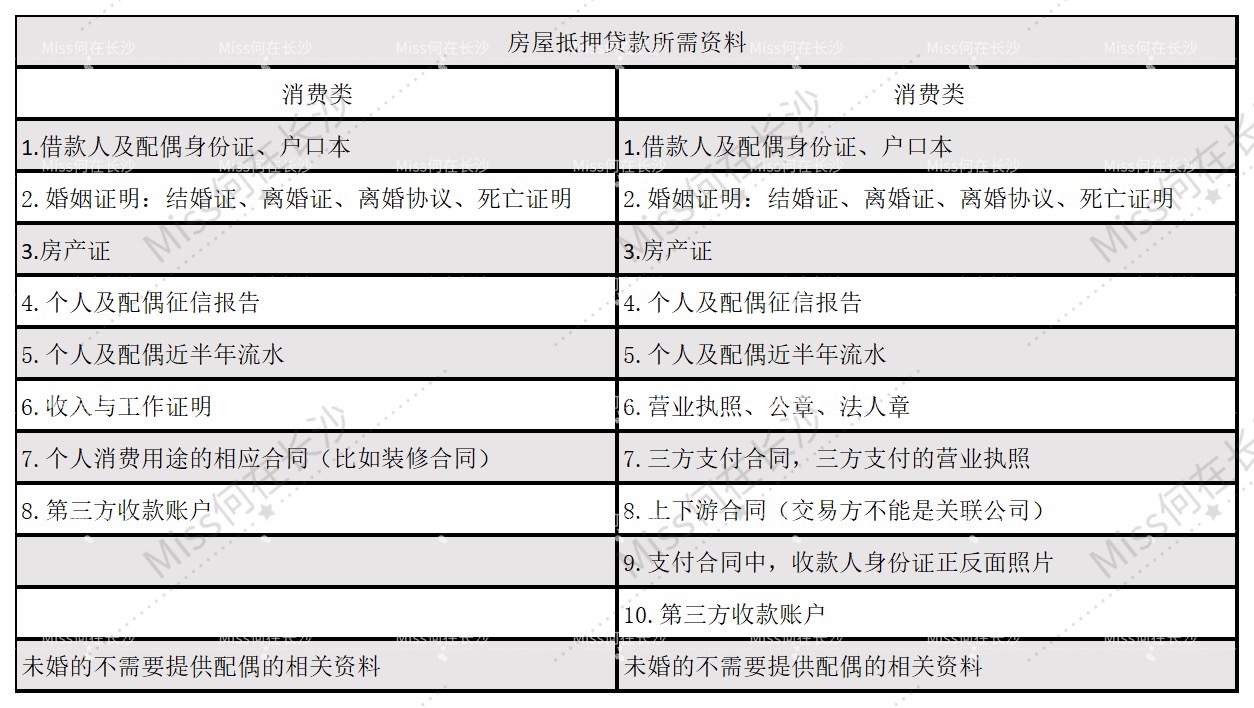 房产抵押登记费用详解