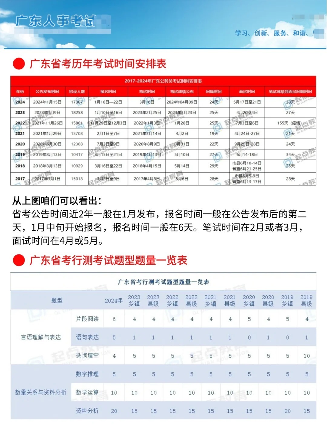 国际 第50页