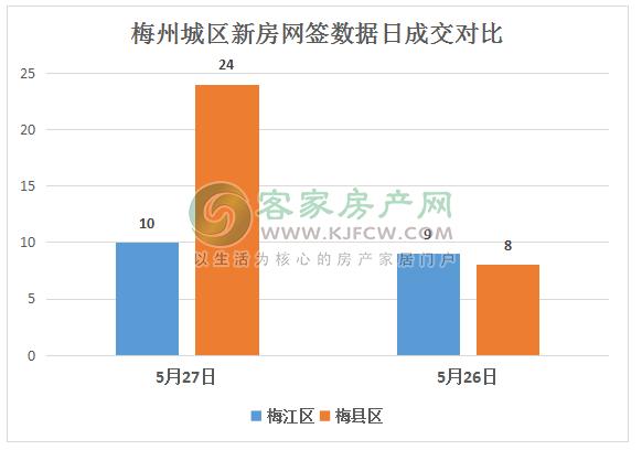 梅州房产信息深度解析