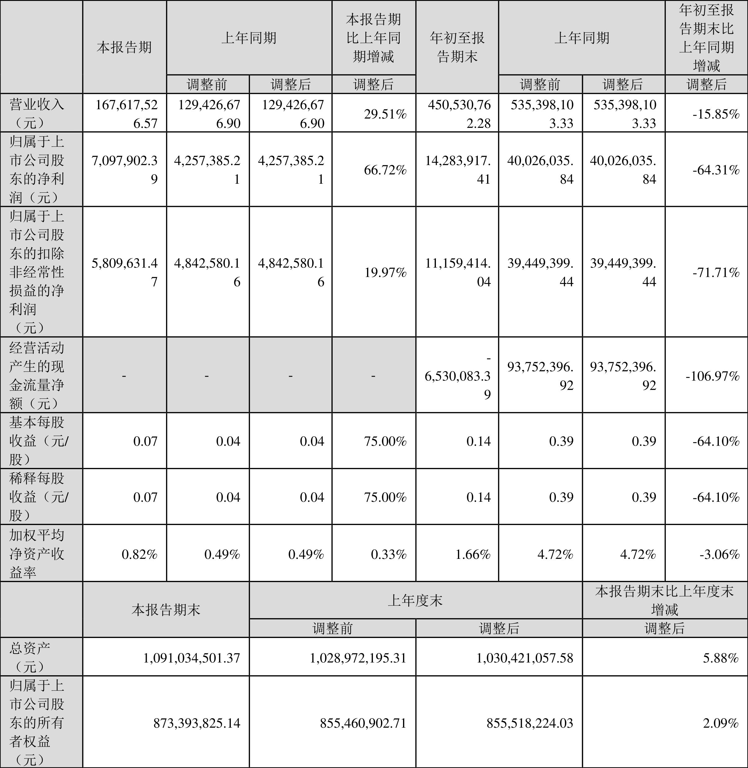 江苏天禄科技业绩深度解析